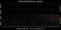 EOS 5D Mark II & III noise squares